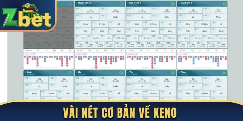 Đôi nét cơ bản về trò chơi Keno tại đơn vị